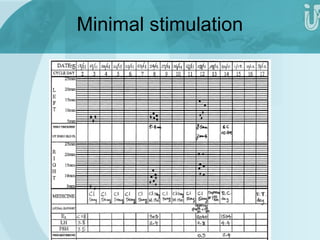 Minimal stimulation 
 
