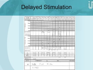 Delayed Stimulation 
 