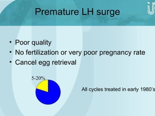 Premature LH surge 
• Poor quality 
• No fertilization or very poor pregnancy rate 
• Cancel egg retrieval 
5-20% 
All cycles treated in early 1980’s 
5-20% 
 