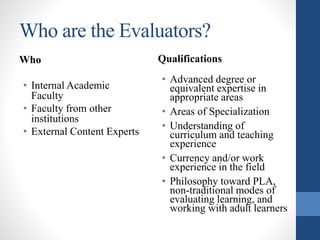 Who are the Evaluators?
Who
• Internal Academic
Faculty
• Faculty from other
institutions
• External Content Experts
Qualifications
• Advanced degree or
equivalent expertise in
appropriate areas
• Areas of Specialization
• Understanding of
curriculum and teaching
experience
• Currency and/or work
experience in the field
• Philosophy toward PLA,
non-traditional modes of
evaluating learning, and
working with adult learners
 