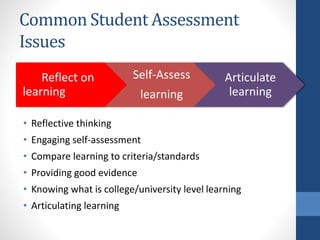 Common Student Assessment
Issues
• Reflective thinking
• Engaging self-assessment
• Compare learning to criteria/standards
• Providing good evidence
• Knowing what is college/university level learning
• Articulating learning
Reflect on
learning
Self-Assess
learning
Articulate
learning
 