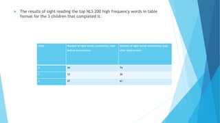  The results of sight reading the top NLS 200 high frequency words in table
format for the 3 children that completed it.
Child Number of sight words consistently read
before intervention
Number of sight words consistently read
after intervention
A 34 74
C 12 26
J 27 61
 