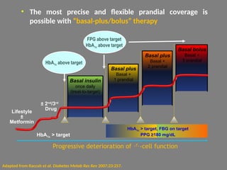 Individualized therapy and initiation of insulin- clinical presentation ...