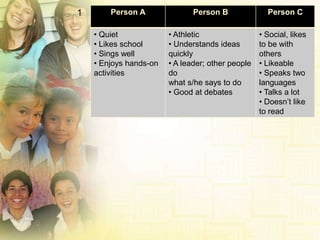 Individual Learner Difference | PPTX
