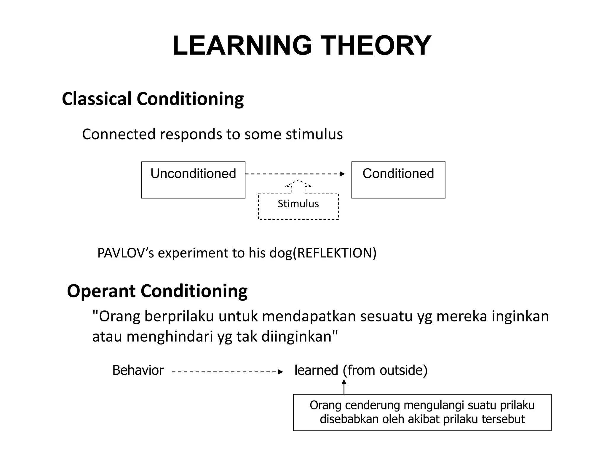 LEARNING THEORY
Connected responds to some stimulus
Classical Conditioning
Unconditioned Conditioned
Stimulus
PAVLOV’s experiment to his dog(REFLEKTION)
Operant Conditioning
"Orang berprilaku untuk mendapatkan sesuatu yg mereka inginkan
atau menghindari yg tak diinginkan"
Orang cenderung mengulangi suatu prilaku
disebabkan oleh akibat prilaku tersebut
Behavior learned (from outside)
 