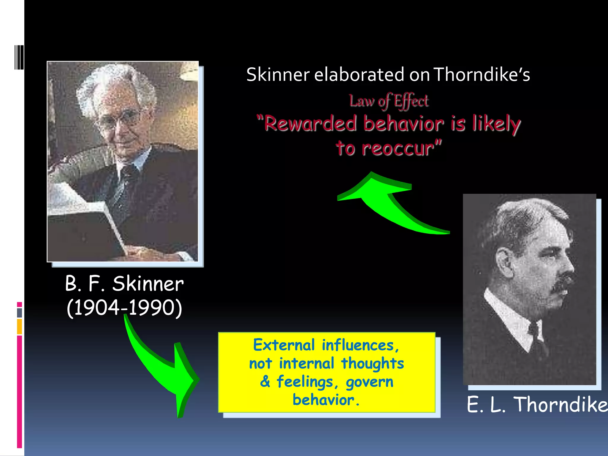 B. F. Skinner 
(1904-1990) 
Skinner elaborated on Thorndike’s 
“Rewarded behavior is likely 
E. L. Thorndike 
Law of Effect 
to reoccur” 
External influences, 
not internal thoughts 
& feelings, govern 
behavior. 
 