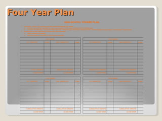 Four Year Plan
                                                              HIGH SCHOOL COURSE PLAN
  1.   Use pencil. Write in the courses you plan to take throughout high school.
       a. Consider your school’s sample four-year course plans for the career major(s) which interests you.
       b. Consider the following: Graduation Requirements / Postsecondary Admissions Requirements / NCAA Eligibility Requirements / Scholarship Requirements
  2.   Review your 4-Year High School Course Plan each semester.
       a. Make revisions as needed.
       c. Add your grades and credits for the previous semester.

                                     9TH GRADE                                                                             10TH GRADE

          1ST SEMSTER              Grade           2ND SEMESTER              Grade               1ST SEMESTER              Grade          2ND SEMESTER           Grade




                TOTAL CREDITS                      CUMULATIVE CREDITS                           CUMULATIVE CREDITS                        CUMULATIVE CREDITS

                   CLASS RANK                                CLASS RANK                                   CLASS RANK                                CLASS RANK


                                    11TH GRADE                                                                             12TH GRADE
          1ST SEMSTER              Grade           2ND SEMESTER              Grade               1ST SEMESTER              Grade          2ND SEMESTER           Grade




         CUMULATIVE CREDITS                        CUMULATIVE CREDITS                           CUMULATIVE CREDITS                        CUMULATIVE CREDITS
                   CLASS RANK                                CLASS RANK                                   CLASS RANK                                CLASS RANK
 