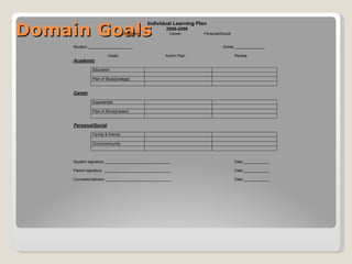 Domain Goals
                                            Individual Learning Plan
                                                   2008-2009
                                 Academic            Career       Personal/Social


     Student _____________________                                          Grade ______________

                       Goals                       Action Plan                      Review
     Academic

              Education

              Plan of Study[college]


     Career

              Experiential

              Plan of Study[career]


     Personal/Social

              Family & friends

              Civic/community



     Student signature _______________________________                              Date ____________

     Parent signature _______________________________                               Date ____________

     Counselor/advisor _______________________________                              Date ____________
 