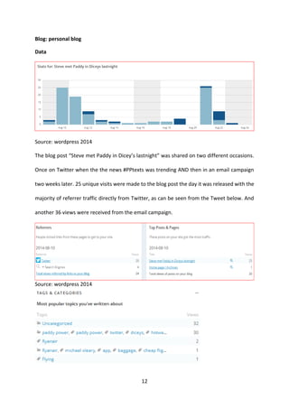 12 
Blog: personal blog 
Data 
Source: wordpress 2014 
The blog post “Steve met Paddy in Dicey’s lastnight” was shared on two different occasions. Once on Twitter when the the news #PPtexts was trending AND then in an email campaign two weeks later. 25 unique visits were made to the blog post the day it was released with the majority of referrer traffic directly from Twitter, as can be seen from the Tweet below. And another 36 views were received from the email campaign. 
Source: wordpress 2014 
 