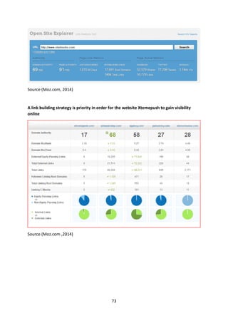 73 
Source (Moz.com, 2014) 
A link building strategy is priority in order for the website Xtemepush to gain visibility online 
Source (Moz.com ,2014) 
 
