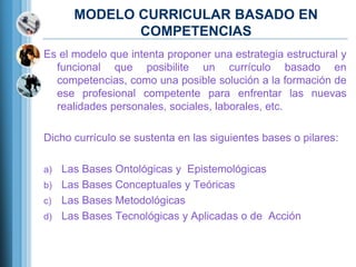 MODELO CURRICULAR BASADO EN
COMPETENCIAS
Es el modelo que intenta proponer una estrategia estructural y
funcional que posibilite un currículo basado en
competencias, como una posible solución a la formación de
ese profesional competente para enfrentar las nuevas
realidades personales, sociales, laborales, etc.
Dicho currículo se sustenta en las siguientes bases o pilares:
Las Bases Ontológicas y Epistemológicas
b) Las Bases Conceptuales y Teóricas
c) Las Bases Metodológicas
d) Las Bases Tecnológicas y Aplicadas o de Acción
a)

 