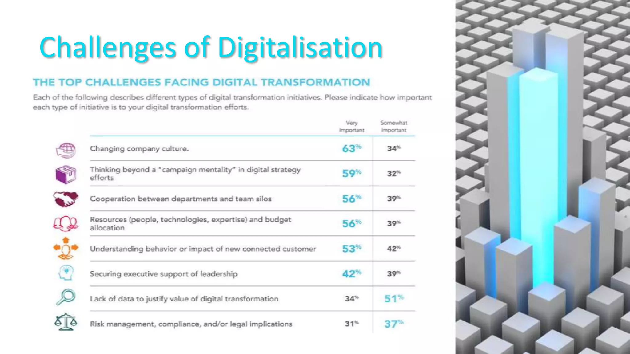 Challenges of Digitalisation
 