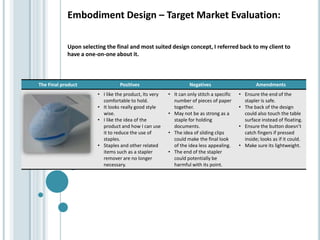 Embodiment Design – Target Market Evaluation:
The Final product Positives Negatives Amendments
• I like the product, Its very
comfortable to hold.
• It looks really good style
wise.
• I like the idea of the
product and how I can use
it to reduce the use of
staples.
• Staples and other related
items such as a stapler
remover are no longer
necessary.
• It can only stitch a specific
number of pieces of paper
together.
• May not be as strong as a
staple for holding
documents.
• The idea of sliding clips
could make the final look
of the idea less appealing.
• The end of the stapler
could potentially be
harmful with its point.
• Ensure the end of the
stapler is safe.
• The back of the design
could also touch the table
surface instead of floating.
• Ensure the button doesn’t
catch fingers if pressed
inside; looks as if it could.
• Make sure its lightweight.
Upon selecting the final and most suited design concept, I referred back to my client to
have a one-on-one about it.
 