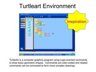 Turtleart Environment Inspiration TurtleArt is a computer graphics program using Logo-oriented commands to draw basic geometric shapes.  Commands are color-coded and related commands can be connected to form more complex drawings. 