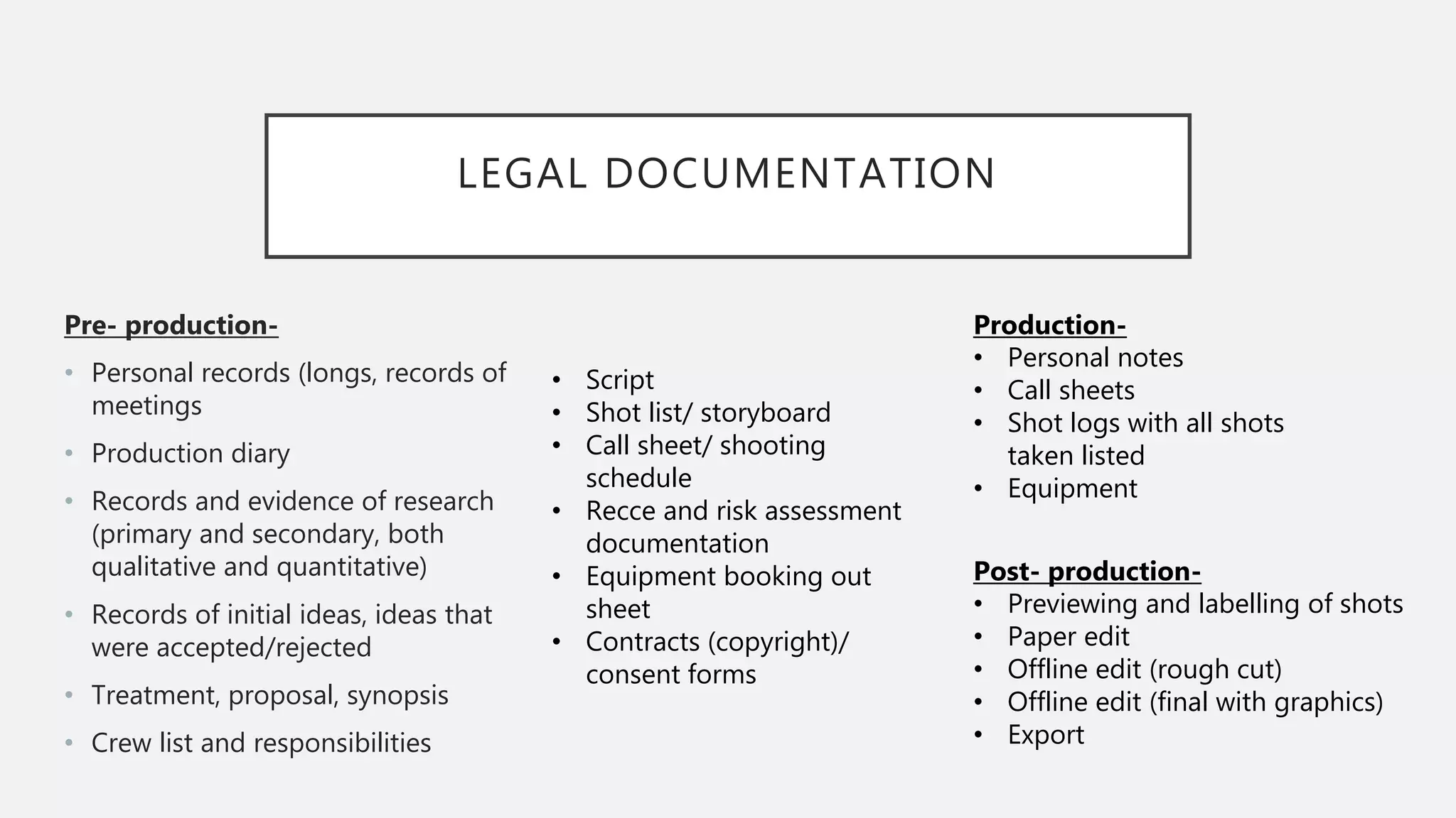 LEGAL DOCUMENTATION
Pre- production-
• Personal records (longs, records of
meetings
• Production diary
• Records and evidence of research
(primary and secondary, both
qualitative and quantitative)
• Records of initial ideas, ideas that
were accepted/rejected
• Treatment, proposal, synopsis
• Crew list and responsibilities
Production-
• Personal notes
• Call sheets
• Shot logs with all shots
taken listed
• Equipment
Post- production-
• Previewing and labelling of shots
• Paper edit
• Offline edit (rough cut)
• Offline edit (final with graphics)
• Export
• Script
• Shot list/ storyboard
• Call sheet/ shooting
schedule
• Recce and risk assessment
documentation
• Equipment booking out
sheet
• Contracts (copyright)/
consent forms
 