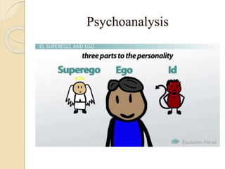Psychoanalysis
 