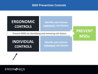 MSD Prevention Controls

ERGONOMIC
CONTROLS

Identify and remove
ergonomic risk factors.

Prevent MSDs by identifying and ...