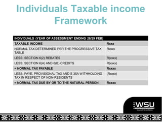 Normal Tax Income Framework Individuals.ppt