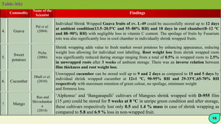 Commodity
Name of the
Scientist
Findings
4. Guava
Pal et al.
(2004)
Individual Shrink Wrapped Guava fruits of cv. L-49 could be successfully stored up to 12 days
at ambient condition(13.5–20.5°C and 55–80% RH) and 18 days in cool chamber(8–12 °C
and 88–90% RH) with negligible loss in vitamin C content. The spoilage of fruits by Fusarium
rots was also significantly less in cool chamber in individually shrink wrapped fruits.
5.
Sweet
potatoes
Picha
(2006)
Shrink wrapping adds value to fresh market sweet potatoes by enhancing appearance, reducing
weight loss allowing for individual root labelling. Root weight loss from shrink wrapped roots
was significantly reduced during storage ranging from a total of 0.5% in wrapped roots to 2.5%
in unwrapped roots after 3 weeks of ambient storage. There was an inverse relation between
film thickness and root weight loss.
6. Cucumber
Dhall et al.
(2010)
Unwrapped cucumber can be stored well up to 9 and 2 days as compared to 15 and 5 days by
individual shrink wrapped cucumber at 12±1 ℃, 90-95% RH and 29-33℃,65-70% RH
respectively with maximum retention of green colour, no spoilage, minimum weight
and firmness loss.
7. Mango
Rao and
Shivashankar
a
(2014)
‘Alphonso’ and ‘Banganapalli’ cultivars of Mangoes shrink wrapped with D-955 film
(15 μm) could be stored for 5 weeks at 8 °C in unripe green condition and after storage,
these cultivars respectively lost only 0.5 and 1.4 % mass in case of shrink wrapping as
compared to 5.8 and 6.9 % loss in non-wrapped fruit.
Table-3(b)
19
16
 