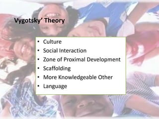 Vygotsky’ Theory Culture Social Interaction  Zone of Proximal Development Scaffolding More Knowledgeable Other Language 