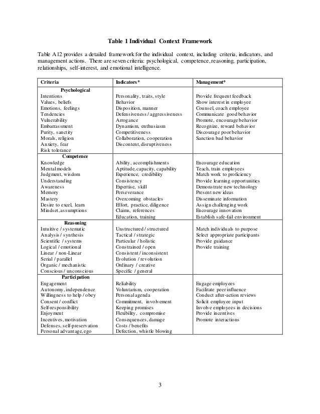 social contexts