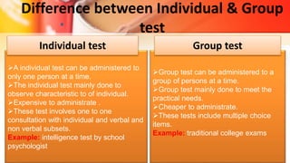 group intelligence test