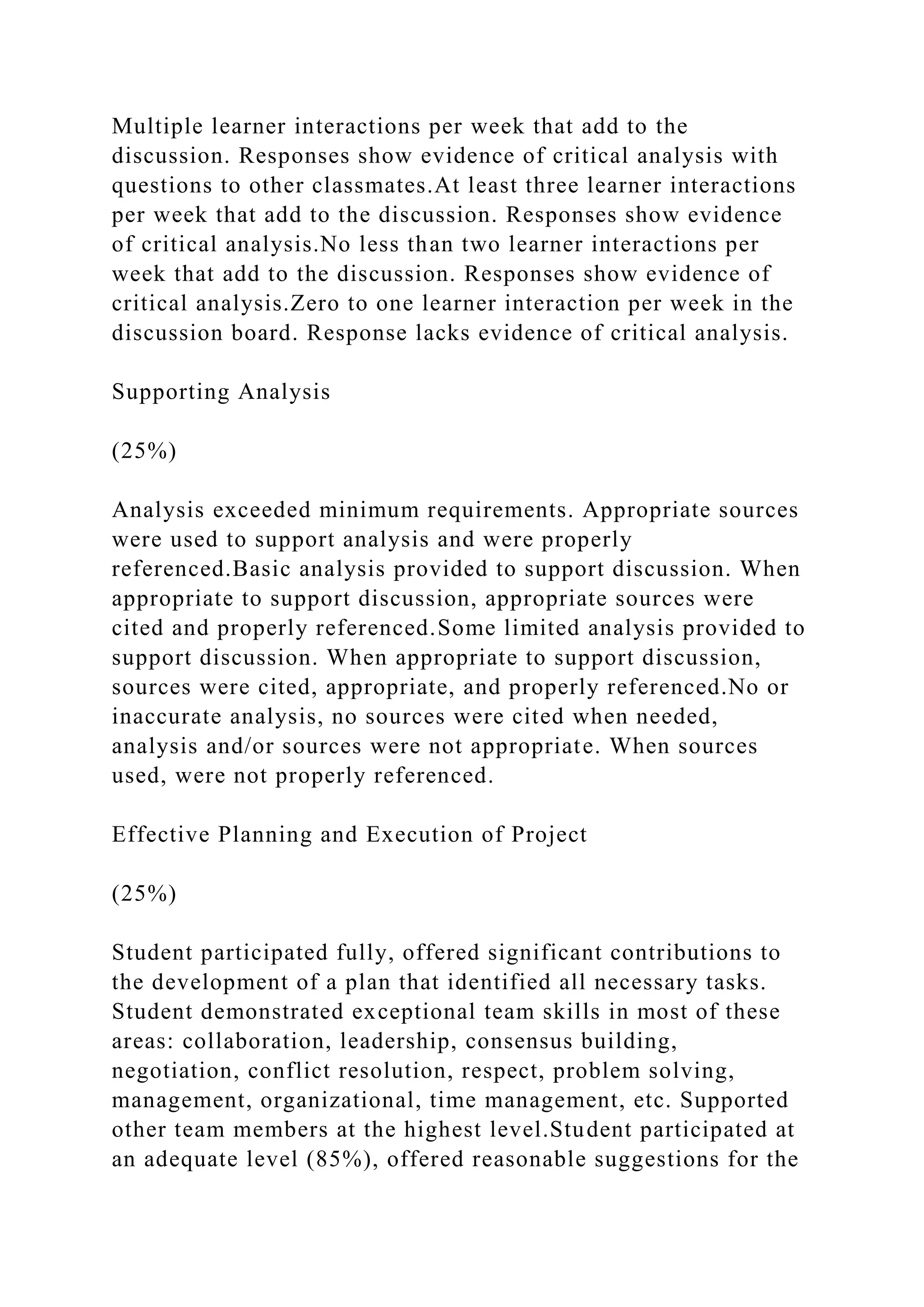 Multiple learner interactions per week that add to the
discussion. Responses show evidence of critical analysis with
questions to other classmates.At least three learner interactions
per week that add to the discussion. Responses show evidence
of critical analysis.No less than two learner interactions per
week that add to the discussion. Responses show evidence of
critical analysis.Zero to one learner interaction per week in the
discussion board. Response lacks evidence of critical analysis.
Supporting Analysis
(25%)
Analysis exceeded minimum requirements. Appropriate sources
were used to support analysis and were properly
referenced.Basic analysis provided to support discussion. When
appropriate to support discussion, appropriate sources were
cited and properly referenced.Some limited analysis provided to
support discussion. When appropriate to support discussion,
sources were cited, appropriate, and properly referenced.No or
inaccurate analysis, no sources were cited when needed,
analysis and/or sources were not appropriate. When sources
used, were not properly referenced.
Effective Planning and Execution of Project
(25%)
Student participated fully, offered significant contributions to
the development of a plan that identified all necessary tasks.
Student demonstrated exceptional team skills in most of these
areas: collaboration, leadership, consensus building,
negotiation, conflict resolution, respect, problem solving,
management, organizational, time management, etc. Supported
other team members at the highest level.Student participated at
an adequate level (85%), offered reasonable suggestions for the
 