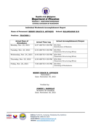 Republic of the Philippines
Department of Education
REGION X – NORTHERN MINDANAO
SCHOOLS DIVISION OF BUKIDNON
Individual Workweek Accomplishment Report
Name of Personnel: MERRY GRACE B. ANTOQUE School: KALANGANAN E/S
Position: TEACHER 1
Actual Days of
Attendance
Actual Time Log
Actual Accomplishment/Output
Monday, Nov. 22, 2021 6:57 AM TO 4:50 PM (On-Site)
Distribution of Modules
Tuesday, Nov. 23, 2021 6:45 AM TO 4:50 PM (On-Site)
Classroom Structuring (Wins)
Wednesday, Nov. 24, 2021 6:40 AM TO 4:50 PM ((On-Site)
Classroom Structuring (Wins)
Thursday, Nov. 25, 2021 6:50 AM TO 4:50 PM ((On-Site)
Classroom Structuring (Wins)
Friday, Nov. 26, 2021 7:00 AM TO 4:45 PM (On-Site)
Checking of Worksheets
MERRY GRACE B. ANTOQUE
TEACHER I
Date: November 30, 2021
Verified by:
JOMER L. BANSILAY
SCHOOL IN-CHARGE
Date: November 30, 2021
Address: Fortich St., Sumpong, Malaybalay City, Bukidnon
Telephone No: (088)-813-3634
Email Address: bukidnon@deped.gov.ph
Website: www.depedbukidnon.net.ph
 