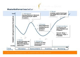 Mastertitelformat bearbeiten 
hoch 
Subjektiv wahrgenommene Kompetenz 
niedrig 
6. Wissen 
verstehen, welche Handlungen 
zum Erfolg führen und andere 
scheitern. 
Change 
Begleitung Information Kommunikation Coaching Monitoring 
12 | © 2014 Tobias Illig - Vervielfältigung jeglicher Art verboten | www.strengths-based.consulting | Individuelles Change Management 
Zeit 
2. Verleugnung 
Falsches Wähnen in Sicherheit, 
Überschätzung der eigenen 
Kompetenz 
1. Schock 
Auseinandersetzen mit 
der Realität, große 
Differenzen zwischen 
stakeholdern 
3. Einsicht 
Notwendigkeit der 
Veränderung wird 
persönlich 
akzeptiert 
4. Akzeptanz 
Loslassen von alten 
Gewohnheiten und 
Sicherheiten 
5. Experimentieren 
und Suchen nach 
neuen Praktiken und 
Prozessen, 
Vorsicht: Erfolg -> 
Mißerfolg -> Ärger -> 
Frustration 
 