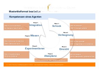 Mastertitelformat bearbeiten 
Kompetenzen eines Agenten 
Phase 1: 
Schock 
Integration ROLLE: Informant 
Phase 2: 
Verleugnung 
Phase 3: 
Einsicht 
Phase 4: 
Phase 7: 
Phase 6: Wissen 
Experimentieren 
Akzeptanz 
Phase 5: 
ROLLE: Coach und Mentor 
Do: Reduziere Deine Präsenz 
ROLLE: Motivator/ Strukturierer 
DON`T: Überfrachte nicht 
13 | © 2014 Tobias Illig - Vervielfältigung jeglicher Art verboten | www.strengths-based.consulting | Individuelles Change Management 
DON`T: Lösungen anbieten 
ROLLE: Klärungshelfer 
DON`T: Bagatellisieren und ablenken 
ROLLE: Katalyst 
DON`T: Manipulation, egoistische Ziele 
ROLLE: Unterstützer DON`T: Mache zuviel Druck 
ROLLE: Expeditionsleiter 
DO: Suche Gefährten 
 