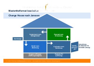Mastertitelformat bearbeiten 
Change House nach Janssen 
Sun lounge 
Contentment room 
Behaglichkeit 
Renewal room 
Erneuerung 
Denial room 
Confusion room 
Wrong 
Ablehnung 
Verwirrung 
direction 
door Dungeon of Despair 
Paralysis Pit 
(Hoffnungslosigkeit) 
(Lähmung) 
15 | © 2014 Tobias Illig - Vervielfältigung jeglicher Art verboten | www.strengths-based.consulting | Individuelles Change Management 
Versuchung 
der falschen Tür 
(schnelle Lösung) 
 