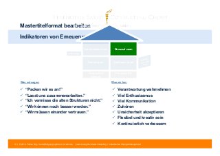 Mastertitelformat bearbeiten 
Indikatoren von Erneuerung 
Contentment room Renewal room 
Denial room Confusion room 
Sun lounge 
Wrong 
direction 
door 
Dungeon of 
Despair 
Paralysis Pit 
Was wir sagen: Was wir tun: 
 “Packen wir es an!” 
 “Lasst uns zusammenarbeiten.” 
 “Ich vermisse die alten Strukturen nicht.” 
 “Wir können noch besser werden.” 
 “Wir müssen einander vertrauen.” 
 Verantwortung wahrnehmen 
 Viel Enthusiasmus 
 Viel Kommunikation 
 Zuhören 
 Unsicherheit akzeptieren 
 Flexibel und kreativ sein 
 Kontinuierlich verbessern 
19 | © 2014 Tobias Illig - Vervielfältigung jeglicher Art verboten | www.strengths-based.consulting | Individuelles Change Management 
 