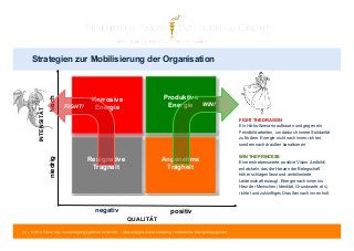 Strategien zur Mobilisierung der Organisation 
INTENSITÄT 
niedrig hoch 
Korrosive 
Energie 
FIGHT! WIN! 
Resignative 
Trägheit 
negativ 
Produktive 
Energie 
Angenehme 
Trägheit 
positiv 
QUALITÄT 
24 | © 2014 Tobias Illig - Vervielfältigung jeglicher Art verboten | www.strengths-based.consulting | Individuelles Change Management 
FIGHT THE DRAGON 
Ein Hiobs-Szenario aufbauen und gegen ein 
Feindbild arbeiten, um dadurch innere Solidarität 
zu fördern. Energie nicht nach innen richten, 
sondern nach draußen kanalisieren. 
WIN THE PRINCESS 
Eine erstrebenswerte, positive Vision (Leitbild) 
entwickeln, das die Herzen der Belegschaft 
höher schlagen lässt und ambitionierte 
Leidenschaft erzeugt. Energie nach innen ins 
Herz der Menschen (Identität, Grundwerte, etc.) 
richtet und zukünftiges Draußen nach innen holt. 
 