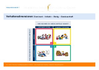 Interpretationsstufe 1 
Verhaltensdimensionen: Dominant – Initiativ – Stetig – Gewissenhaft 
WIE NEHME ICH MEIN UMFELD WAHR? 
WIE REAGIERE ICH AUF MEIN UMFELD? 
zurückhaltend bestimmt 
anstrengend / stressig angenehm / nicht stressig 
D I 
G S 
38 | © 2014 Tobias Illig - Vervielfältigung jeglicher Art verboten | www.strengths-based.consulting | Individuelles Change Management 
 
