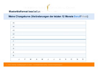 Mastertitelformat bearbeiten 
Meine Changekurve (Veränderungen der letzten 12 Monate Beruf/Privat) 
+5 
+4 
+3 
+2 
+1 
- 1 
-2 
-3 
-4 
-5 
J F M A M J J A S O N D 
4 | © 2014 Tobias Illig - Vervielfältigung jeglicher Art verboten | www.strengths-based.consulting | Individuelles Change Management 
 