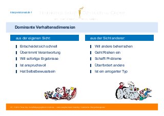 Interpretationsstufe 1 
Dominante Verhaltensdimension 
aus der eigenen Sicht: aus der Sicht anderer: 
▋ Entscheidet sich schnell 
▋ Übernimmt Verantwortung 
▋ Will sofortige Ergebnisse 
▋ Ist anspruchsvoll 
▋ Hat Selbstbewusstsein 
▋ Will andere beherrschen 
▋ Geht Risiken ein 
▋ Schafft Probleme 
▋ Überfordert andere 
▋ Ist ein arroganter Typ 
45 | © 2014 Tobias Illig - Vervielfältigung jeglicher Art verboten | www.strengths-based.consulting | Individuelles Change Management 
 