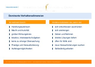 Interpretationsstufe 1 
Dominante Verhaltensdimension 
Ist motiviert durch: Andere motivieren sie, wenn sie: 
▋ sich entschlossen ausdrücken 
▋ sich anstrengen 
▋ Geben und Nehmen 
▋ direkte Lösungen liefern 
▋ offen für Kritik sind 
▋ neue Herausforderungen suchen 
▋ Selbständig arbeiten 
▋ Handlungsspielraum 
▋ Macht und Autorität 
▋ großen Wirkungskreis 
▋ kreative, interessante Aufgaben 
▋ keine zu strenge Überwachung 
▋ Prestige und Herausforderung 
▋ Aufstiegsmöglichkeiten 
48 | © 2014 Tobias Illig - Vervielfältigung jeglicher Art verboten | www.strengths-based.consulting | Individuelles Change Management 
 