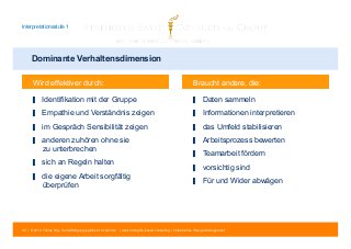 Interpretationsstufe 1 
Dominante Verhaltensdimension 
Wird effektiver durch: Braucht andere, die: 
▋ Identifikation mit der Gruppe 
▋ Empathie und Verständnis zeigen 
▋ im Gespräch Sensibilität zeigen 
▋ anderen zuhören ohne sie 
zu unterbrechen 
▋ sich an Regeln halten 
▋ die eigene Arbeit sorgfältig 
überprüfen 
▋ Daten sammeln 
▋ Informationen interpretieren 
▋ das Umfeld stabilisieren 
▋ Arbeitsprozess bewerten 
▋ Teamarbeit fördern 
▋ vorsichtig sind 
▋ Für und Wider abwägen 
49 | © 2014 Tobias Illig - Vervielfältigung jeglicher Art verboten | www.strengths-based.consulting | Individuelles Change Management 
 