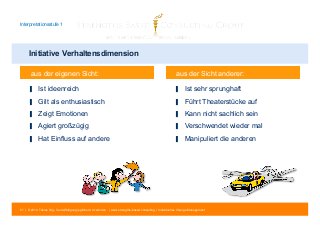 Interpretationsstufe 1 
Initiative Verhaltensdimension 
aus der eigenen Sicht: aus der Sicht anderer: 
▋ Ist sehr sprunghaft 
▋ Führt Theaterstücke auf 
▋ Kann nicht sachlich sein 
▋ Verschwendet wieder mal 
▋ Manipuliert die anderen 
▋ Ist ideenreich 
▋ Gilt als enthusiastisch 
▋ Zeigt Emotionen 
▋ Agiert großzügig 
▋ Hat Einfluss auf andere 
51 | © 2014 Tobias Illig - Vervielfältigung jeglicher Art verboten | www.strengths-based.consulting | Individuelles Change Management 
 