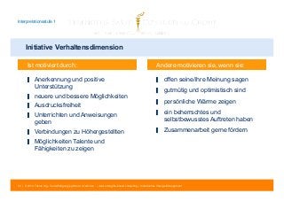 Interpretationsstufe 1 
Initiative Verhaltensdimension 
Ist motiviert durch: 
▋ Anerkennung und positive 
Unterstützung 
▋ neuere und bessere Möglichkeiten 
▋ Ausdrucksfreiheit 
▋ Unterrichten und Anweisungen 
geben 
▋ Verbindungen zu Höhergestellten 
▋ Möglichkeiten Talente und 
Fähigkeiten zu zeigen 
Andere motivieren sie, wenn sie: 
▋ offen seine/ihre Meinung sagen 
▋ gutmütig und optimistisch sind 
▋ persönliche Wärme zeigen 
▋ ein beherrschtes und 
selbstbewusstes Auftreten haben 
▋ Zusammenarbeit gerne fördern 
52 | © 2014 Tobias Illig - Vervielfältigung jeglicher Art verboten | www.strengths-based.consulting | Individuelles Change Management 
 
