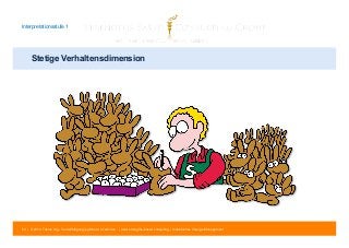 Interpretationsstufe 1 
Stetige Verhaltensdimension 
54 | © 2014 Tobias Illig - Vervielfältigung jeglicher Art verboten | www.strengths-based.consulting | Individuelles Change Management 
 