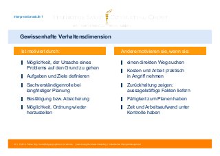 Interpretationsstufe 1 
Gewissenhafte Verhaltensdimension 
Ist motiviert durch: Andere motivieren sie, wenn sie: 
▋ Möglichkeit, der Ursache eines 
Problems auf den Grund zu gehen 
▋ Aufgaben und Ziele definieren 
▋ Sachverständigenrolle bei 
langfristiger Planung 
▋ Bestätigung bzw. Absicherung 
▋ Möglichkeit, Ordnung wieder 
herzustellen 
▋ einen direkten Weg suchen 
▋ Kosten und Arbeit praktisch 
in Angriff nehmen 
▋ Zurückhaltung zeigen; 
aussagekräftige Fakten liefern 
▋ Fähigkeit zum Planen haben 
▋ Zeit und Arbeitsaufwand unter 
Kontrolle haben 
60 | © 2014 Tobias Illig - Vervielfältigung jeglicher Art verboten | www.strengths-based.consulting | Individuelles Change Management 
 