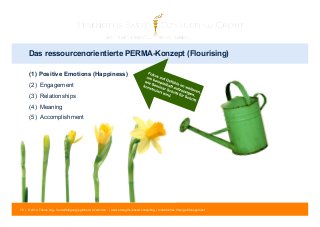 Das ressourcenorientierte PERMA-Konzept (Flourising) 
(1) Positive Emotions (Happiness) 
(2) Engagement 
(3) Relationships 
(4) Meaning 
(5) Accomplishment 
75 | © 2014 Tobias Illig - Vervielfältigung jeglicher Art verboten | www.strengths-based.consulting | Individuelles Change Management 
 