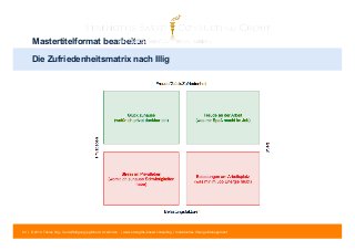 Mastertitelformat bearbeiten 
Die Zufriedenheitsmatrix nach Illig 
84 | © 2014 Tobias Illig - Vervielfältigung jeglicher Art verboten | www.strengths-based.consulting | Individuelles Change Management 
 