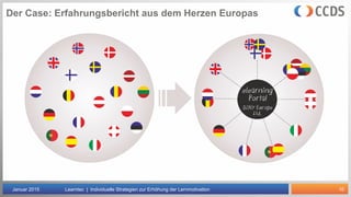 10
Der Case: Erfahrungsbericht aus dem Herzen Europas
Januar 2015 Learntec | Individuelle Strategien zur Erhöhung der Lernmotivation
 