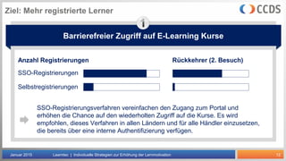 12
Ziel: Mehr registrierte Lerner
Januar 2015 Learntec | Individuelle Strategien zur Erhöhung der Lernmotivation
Learner interactivitiesWebtracking
 Abgeschlossene Kurse
 xxx
 Schwächen und Stärken
 Punkte / Titel
 Incentivierung
 Kanäle, Gruppen, Teilnehmer
 Demographische Merkmale
 Zugriffzahlen
 Verweildauer / Absprungrate
 Seitenabruf
 Zeitpunkt des Zugriffs
 Verwendete Technologien
Barrierefreier Zugriff auf E-Learning Kurse
SSO-Registrierungen
Selbstregistrierungen
Anzahl Registrierungen Rückkehrer (2. Besuch)
SSO-Registrierungsverfahren vereinfachen den Zugang zum Portal und
erhöhen die Chance auf den wiederholten Zugriff auf die Kurse. Es wird
empfohlen, dieses Verfahren in allen Ländern und für alle Händler einzusetzen,
die bereits über eine interne Authentifizierung verfügen.
 