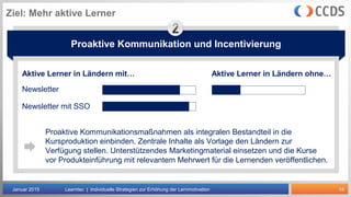 14
Ziel: Mehr aktive Lerner
Januar 2015 Learntec | Individuelle Strategien zur Erhöhung der Lernmotivation
Learner interactivitiesWebtracking
 Abgeschlossene Kurse
 xxx
 Schwächen und Stärken
 Punkte / Titel
 Incentivierung
 Kanäle, Gruppen, Teilnehmer
 Demographische Merkmale
 Zugriffzahlen
 Verweildauer / Absprungrate
 Seitenabruf
 Zeitpunkt des Zugriffs
 Verwendete Technologien
Proaktive Kommunikation und Incentivierung
Aktive Lerner in Ländern mit…
Proaktive Kommunikationsmaßnahmen als integralen Bestandteil in die
Kursproduktion einbinden. Zentrale Inhalte als Vorlage den Ländern zur
Verfügung stellen. Unterstützendes Marketingmaterial einsetzen und die Kurse
vor Produkteinführung mit relevantem Mehrwert für die Lernenden veröffentlichen.
Newsletter
Newsletter mit SSO
Aktive Lerner in Ländern ohne…
 
