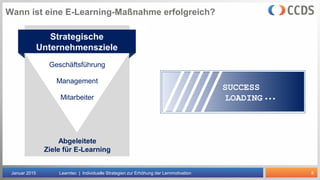8
Wann ist eine E-Learning-Maßnahme erfolgreich?
Januar 2015 Learntec | Individuelle Strategien zur Erhöhung der Lernmotivation
SUCCESS
LOADING
Abgeleitete
Ziele für E-Learning
Geschäftsführung
Management
Mitarbeiter
Strategische
Unternehmensziele
 