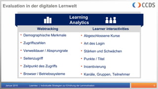 9
Evaluation in der digitalen Lernwelt
Januar 2015 Learntec | Individuelle Strategien zur Erhöhung der Lernmotivation
Learning
Analytics
Learner interactivitiesWebtracking
 Abgeschlossene Kurse
 Art des Login
 Stärken und Schwächen
 Punkte / Titel
 Incentivierung
 Kanäle, Gruppen, Teilnehmer
 Demographische Merkmale
 Zugriffszahlen
 Verweildauer / Absprungrate
 Seitenzugriff
 Zeitpunkt des Zugriffs
 Browser / Betriebssysteme
 