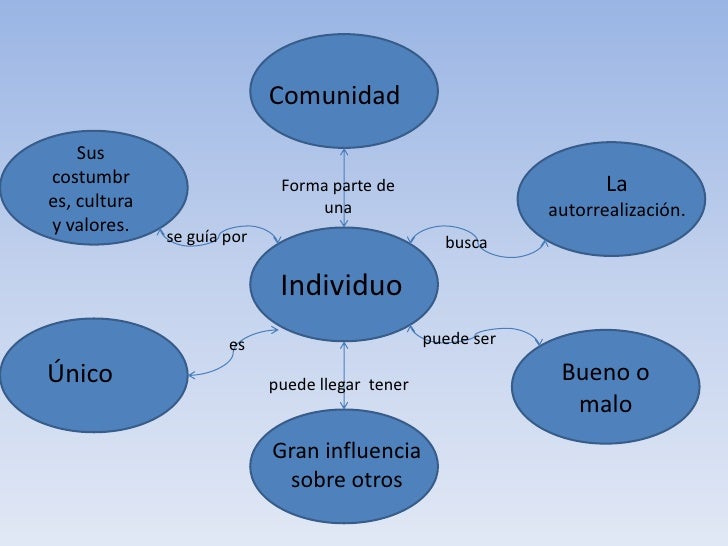 Individuo